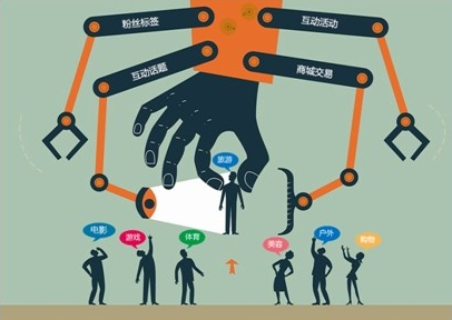 新媒體數字互動營銷策劃特點有哪些？