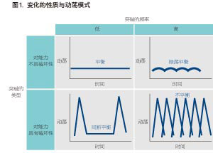 理查德&middot;戴維尼：用動態(tài)戰(zhàn)略制造&ldquo;颶風&rdquo;(第1頁)
