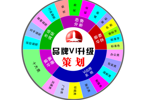 杭州品牌策劃為何受到這么多杭州企業的重視