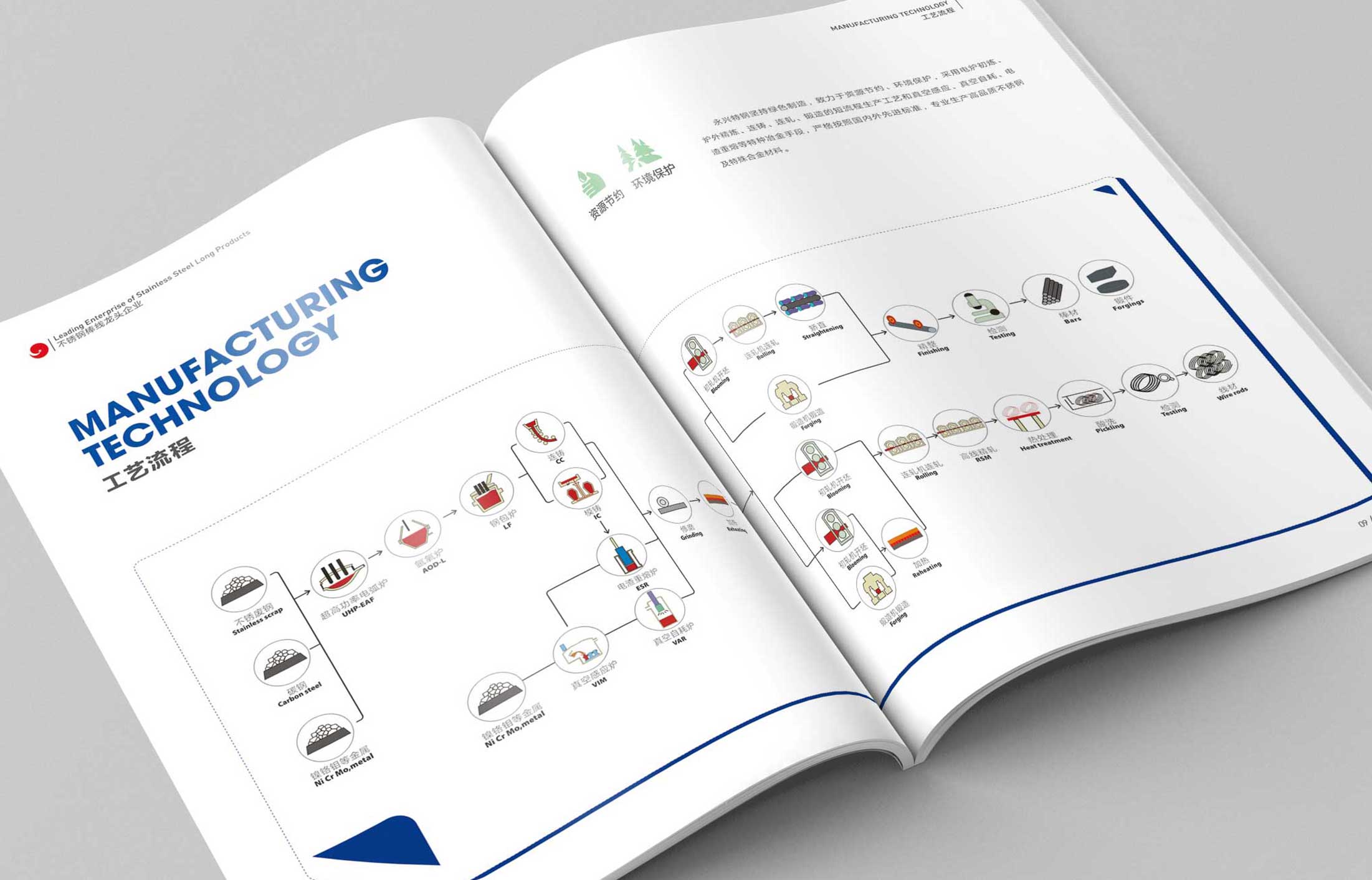杭州產品樣本設計需要創(chuàng)新
