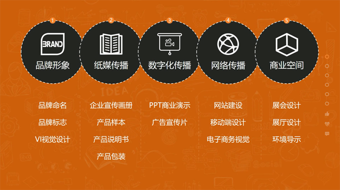 廣告海報(bào)設(shè)計(jì)人員的技術(shù)