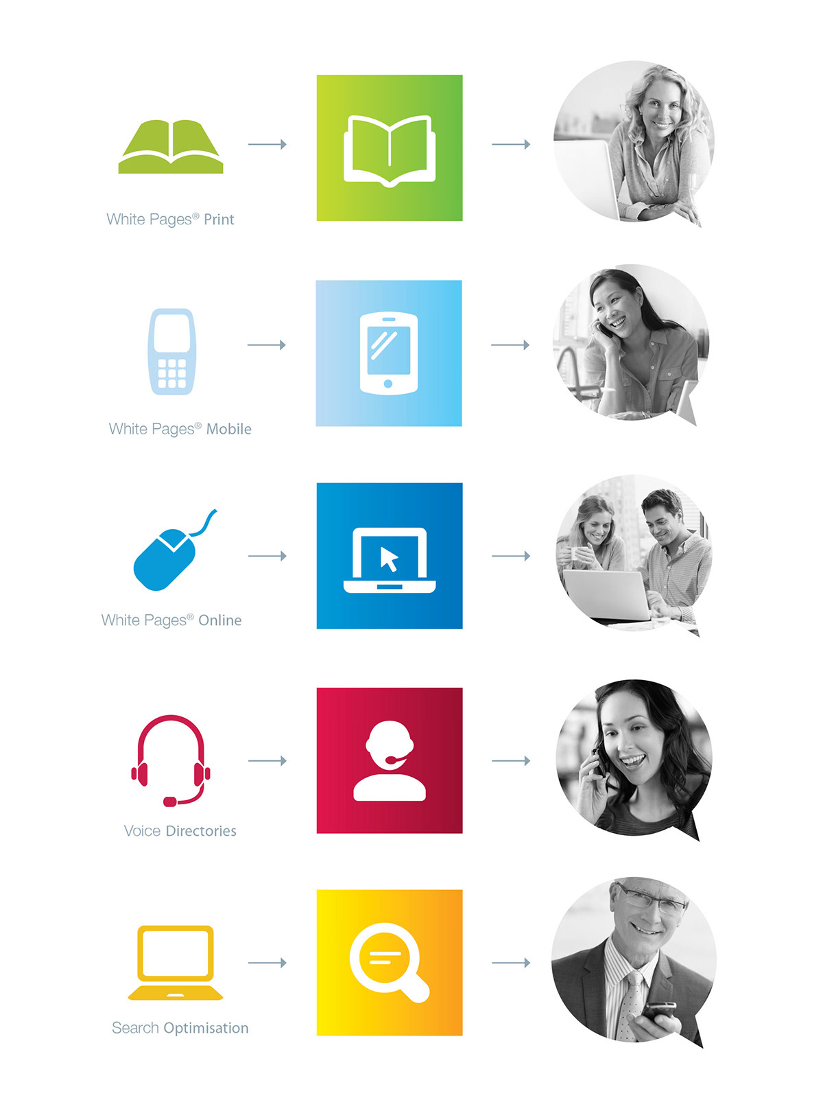 White Pages品牌視覺設(shè)計