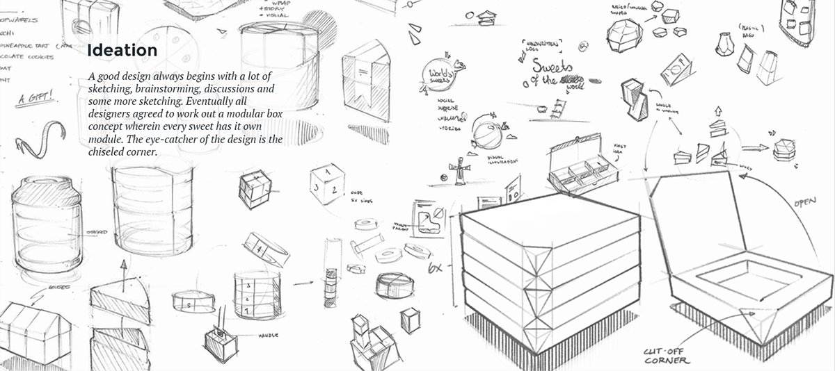 “Sweet of the World”，全球糖果食品包裝設計